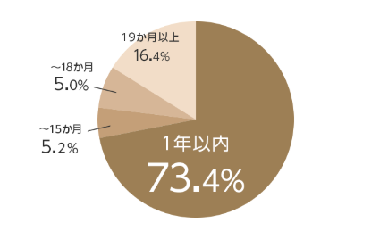 IBJ　成婚実績